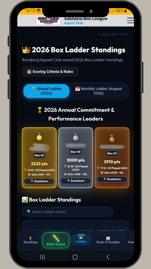 Annual Commitment & Performance Leaders